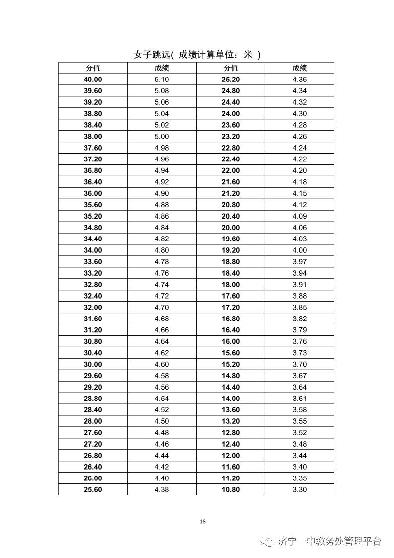 济宁一中特招线和一段线,济宁一中招生简章