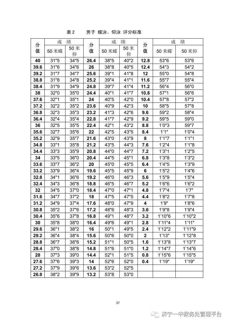 济宁一中特招线和一段线,济宁一中招生简章