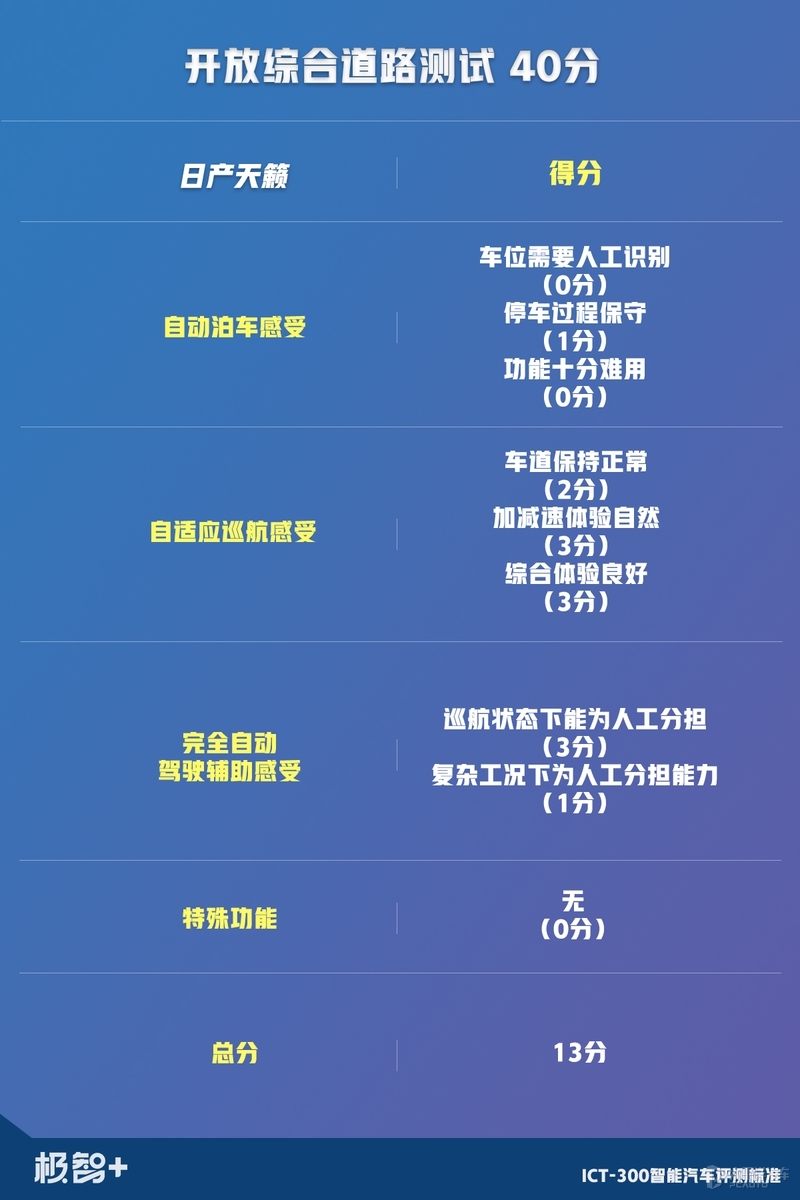 天籁销量为什么不如雅阁和凯美瑞,一款被低估的法系车