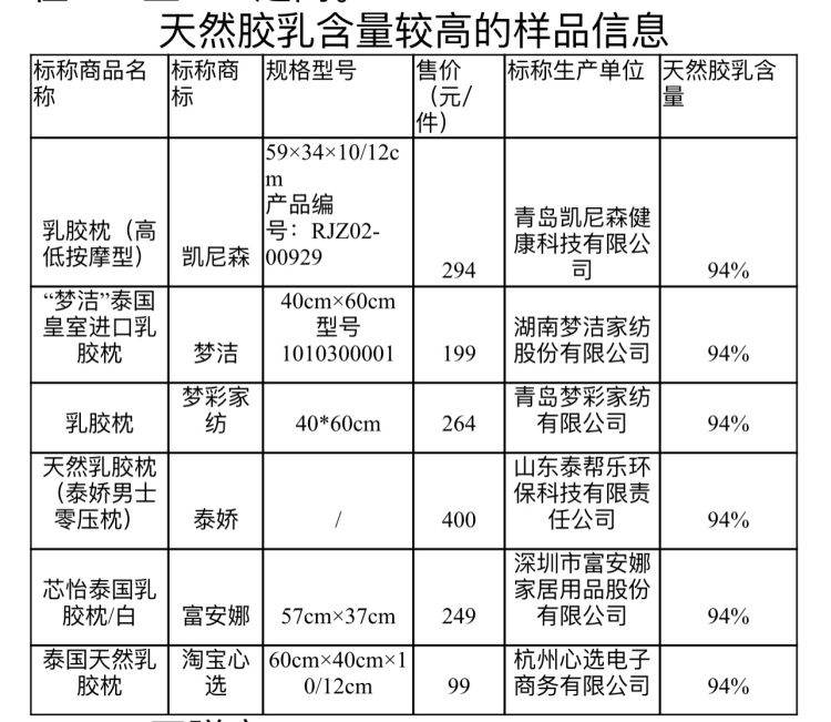 泰国进口乳胶原液靠谱吗,泰国乳胶枕头青岛产