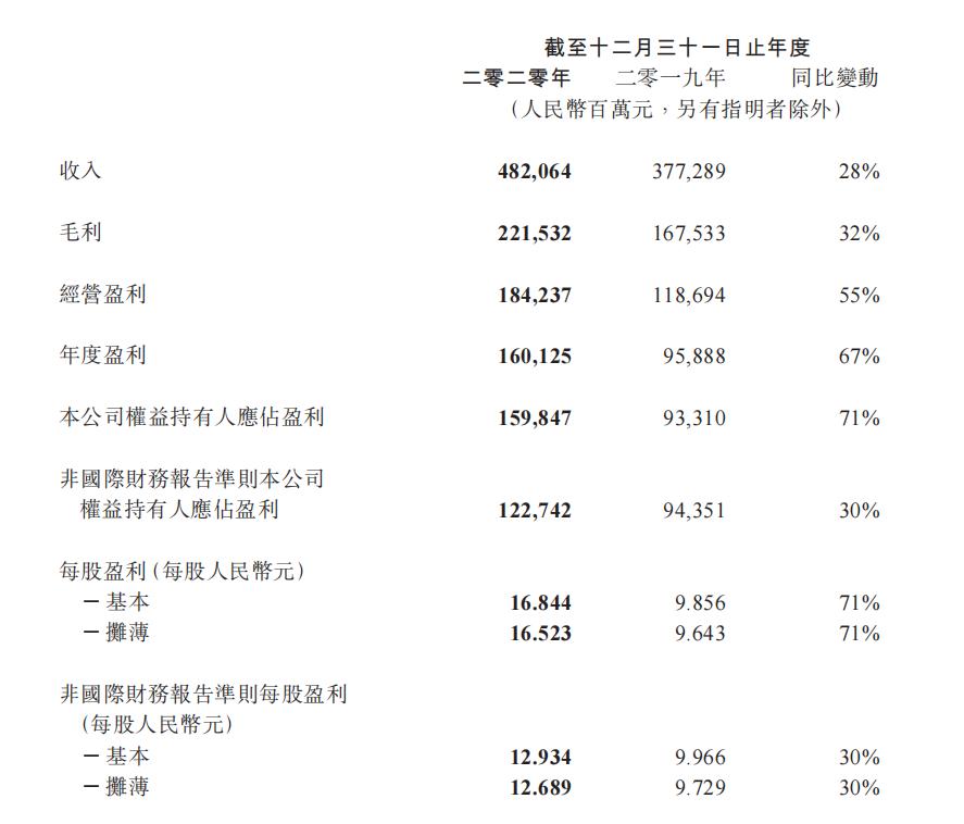 别再说腾讯游戏靠小学生了