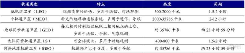 6g和卫星互联网万亿蓝海市场,卫星互联网6x
