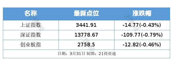 最新央企50强股票名单,两大央企将启动重组股市