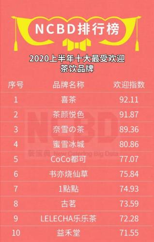 茶颜悦色代购600元怎么样,茶颜悦色茶饮阿里巴巴