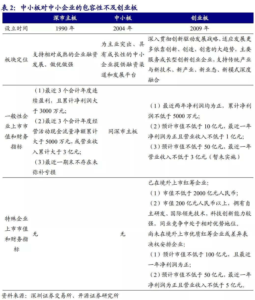 深市主板和中小板合并有什么利好,深市主板中小板合并是利好吗