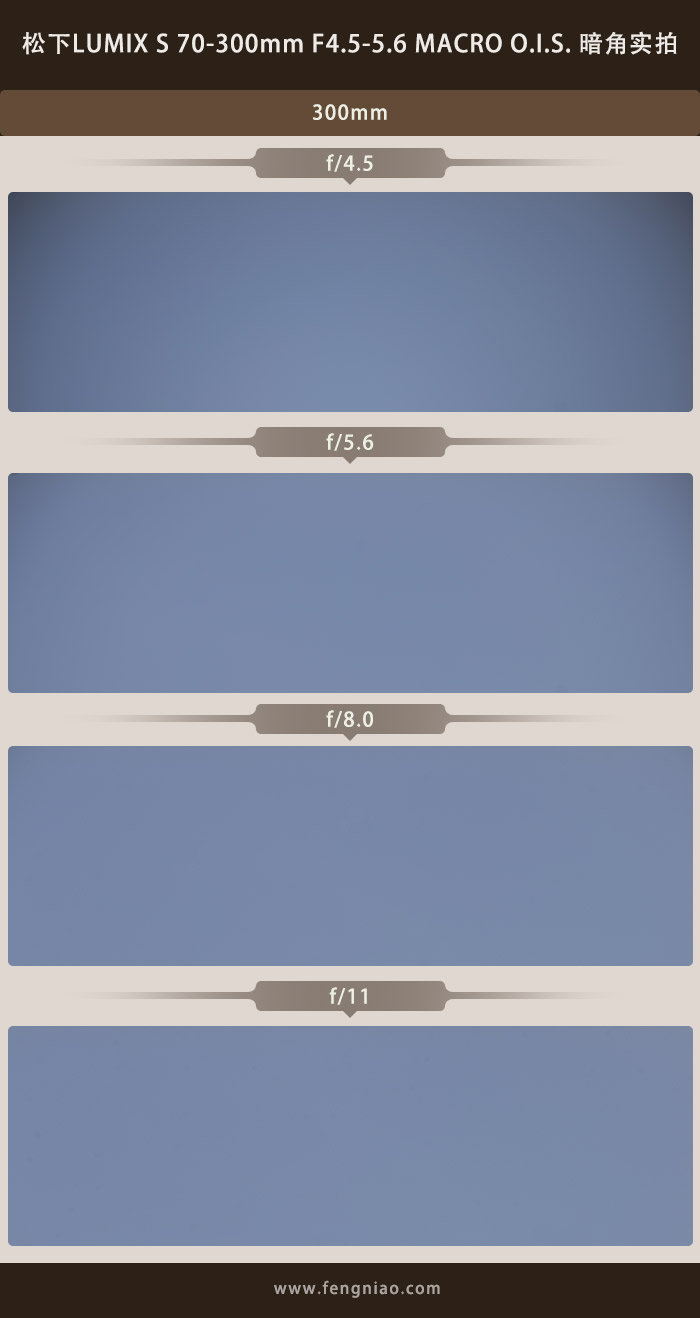 松下s5镜头70-300测评,松下lumixs70-300mm