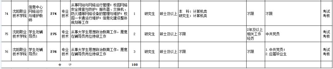 沈阳公开招聘214人！都是事业编！今天开始报名