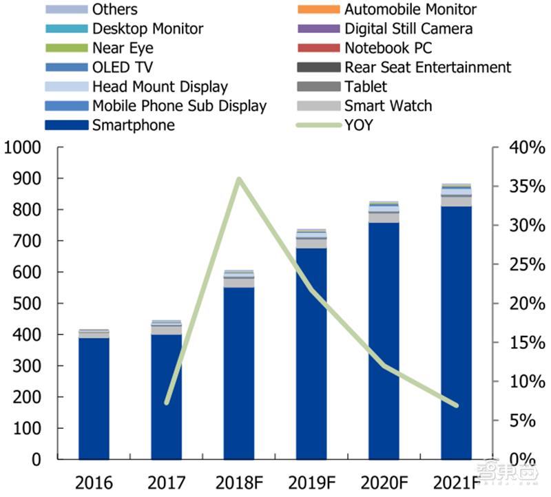 国产液晶面板的崛起,国产面板崛起
