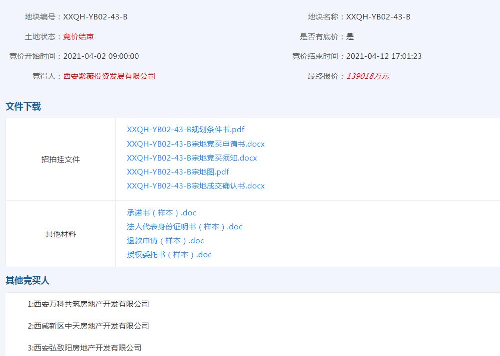 竞拍地皮出价91亿被抢走,竞拍土地3个亿后续