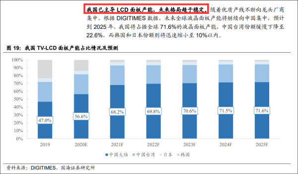 京东方净利润大增解读,京东方和tcl利润有多低