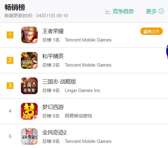 ue4游戏推荐,免费排行榜第一的游戏