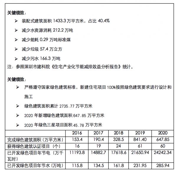 南海意库,南海意库3号楼