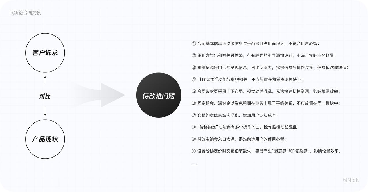 b端设计表单,b端业务难点