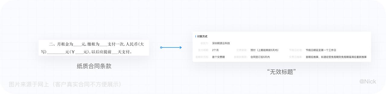 b端设计表单,b端业务难点