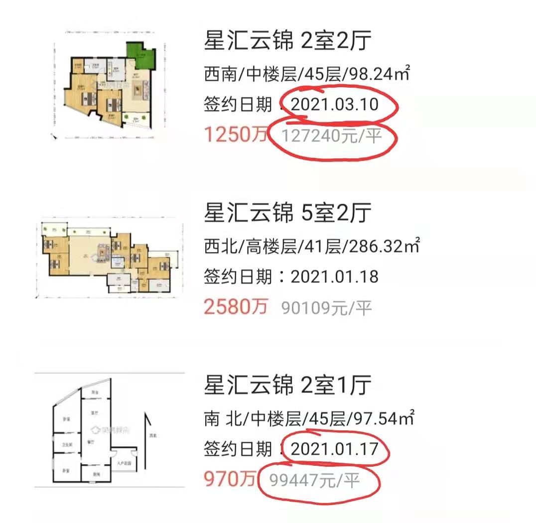 穗穗楼市,深圳学位房政策对房价的影响