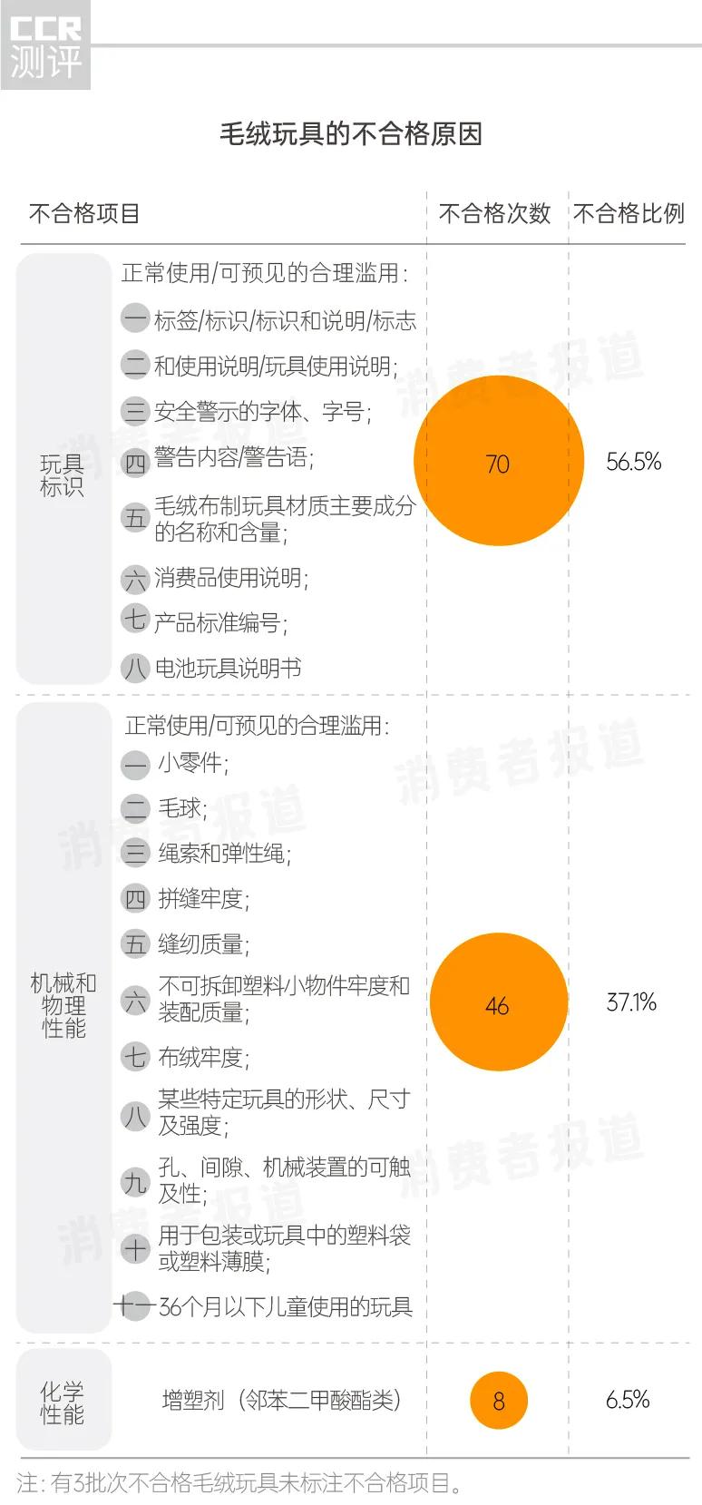 毛绒玩具抽检报告,毛绒玩具测评前十名