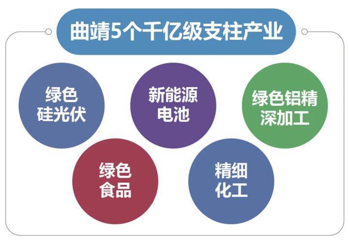 云南曲靖副中心,曲靖要建云南副中心城市