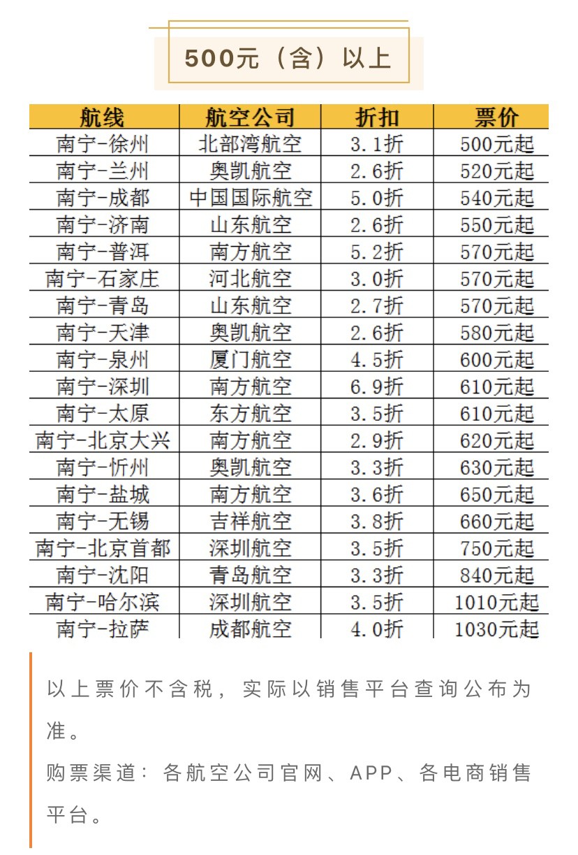 哪里可以买到五一特价机票,五一出行机票捡漏