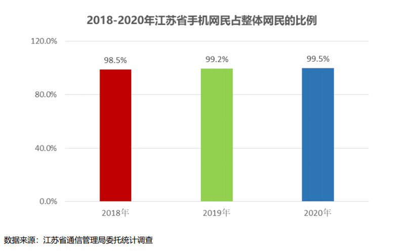 移动4g宽带网速怎么样,4g移动网络上行速率是多少