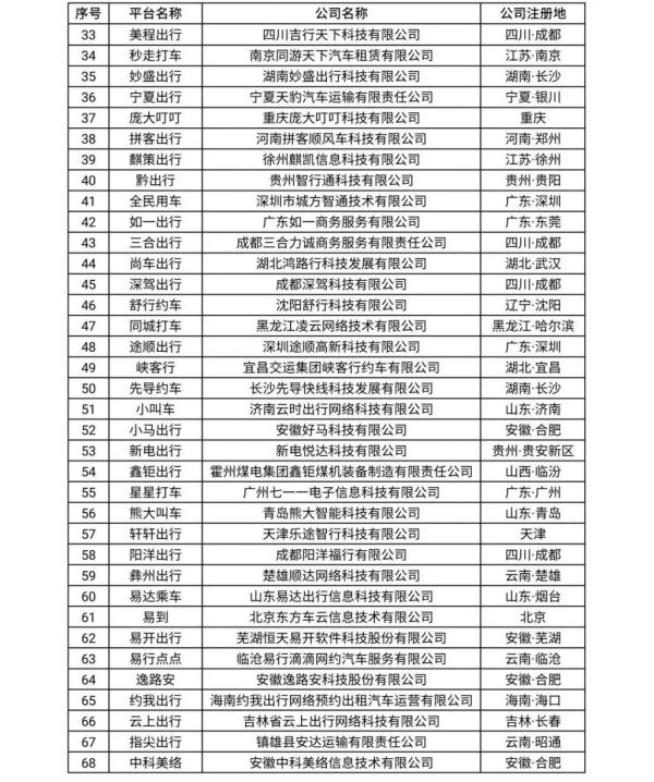 t3出行司机接单后一直不来怎么办,交通运输部打车