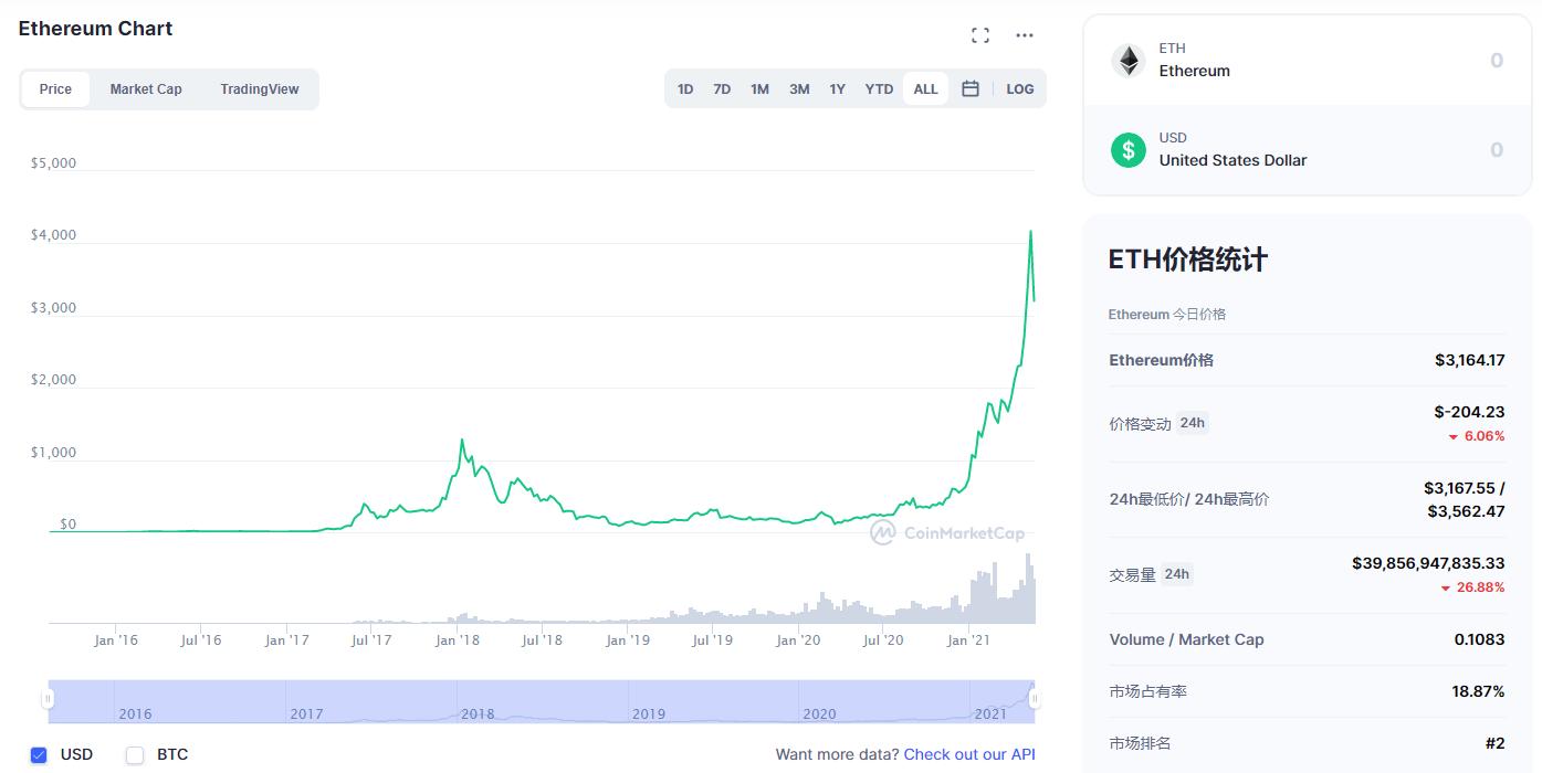 以太坊挖矿后悔吗,以太坊停止挖矿利好以太经典吗