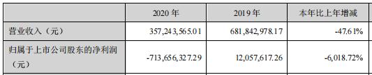 三盛教育业绩,三盛教育年度净利润亿元