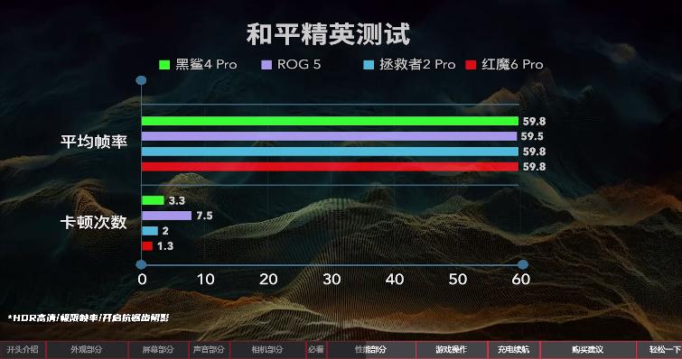 2020年上半年游戏手机性能排行榜,2019上半年手机性能榜红魔3