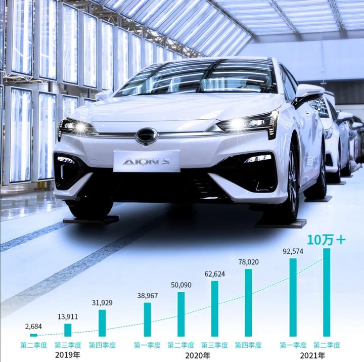 广汽埃安aions优惠4万价格表,aions埃安销量