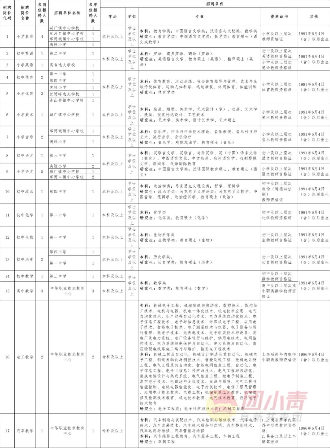 2024年辽宁事业单位集中招聘8490人,辽宁卫生事业单位招聘信息