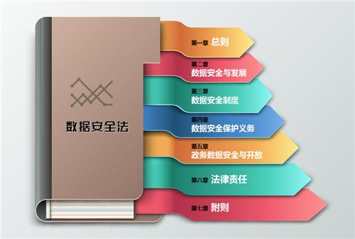 数据安全法科普短视频,数据安全防护5个措施