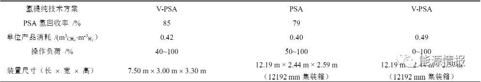 天然气制氢项目简介,撬装天然气制氢设备设计