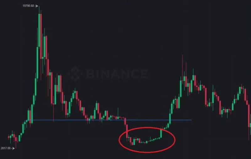 熊市真的就要来了吗,熊市来了基金怎么办