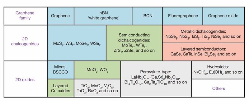 石墨烯电池算不算虚假宣传,石墨烯电池是骗局吗视频