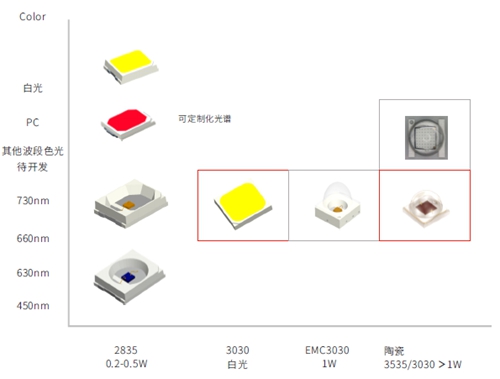 瑞丰光电投资价值,瑞丰光电光明总部