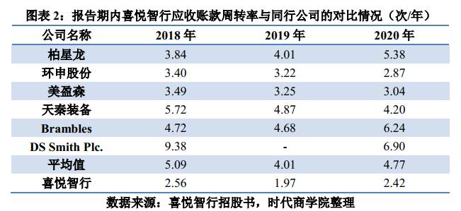 外协采购有前途吗,外协采购有何安全要求