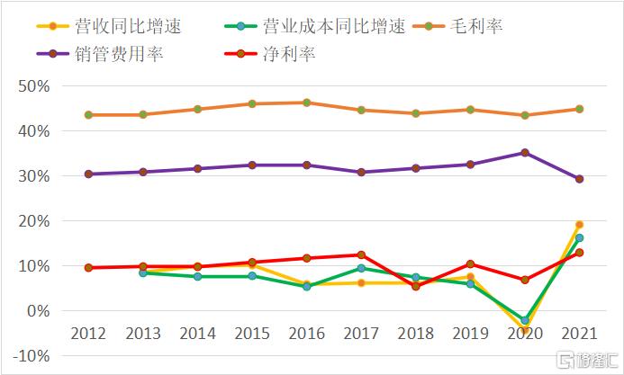 耐克巅峰之年篮球鞋,耐克最新款球鞋测评