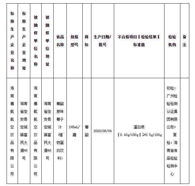 正宗椰树牌椰汁被罚款,椰树椰汁包装被罚款
