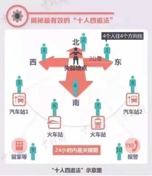 小孩被拐的5种骗术,小孩如何防止被人贩子骗