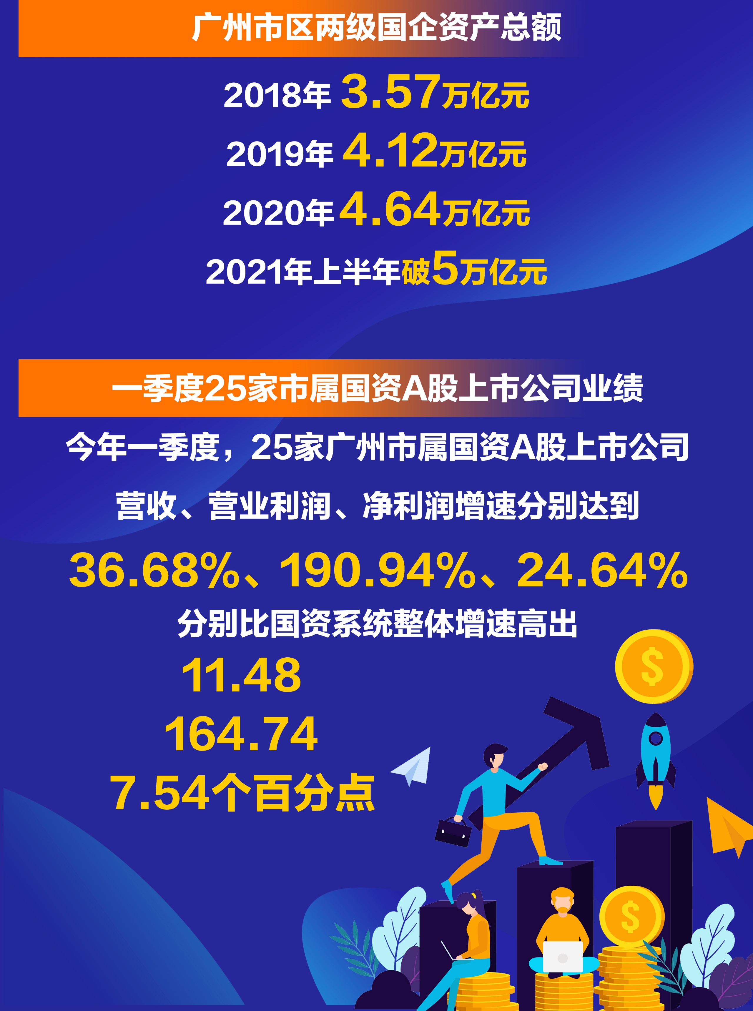 数据资产龙头上市公司,国资委数据中心龙头公司排名