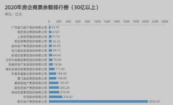恒大商票什么样子,2024年恒大商票