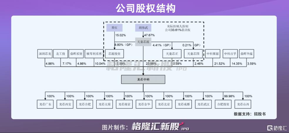 龙芯中科能引领国产化潮流吗,龙芯中科cpu