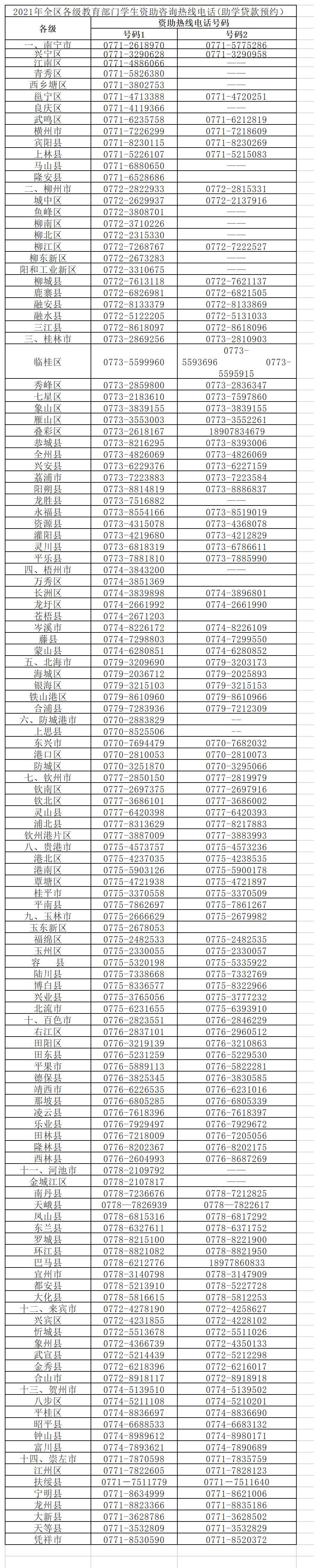 广西生源地助学贷款需要什么资料,广西生源地助学贷款官方