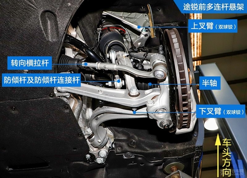 麦弗逊悬架结构讲解,麦弗逊悬架的基本知识