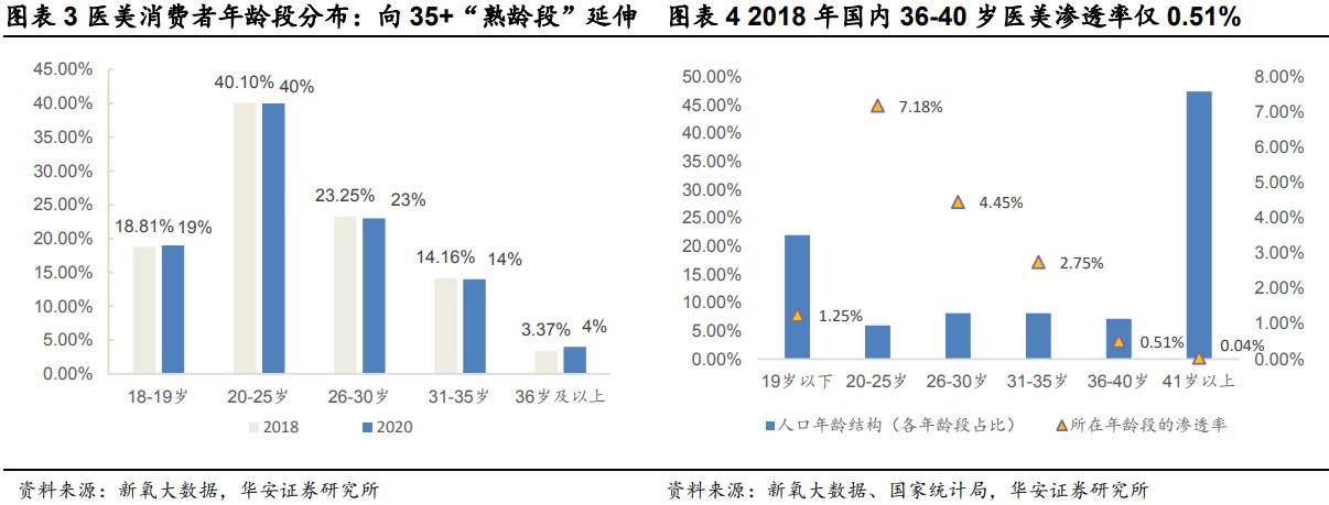 伊美尔美容院丰胸事件,伊美尔上市风波