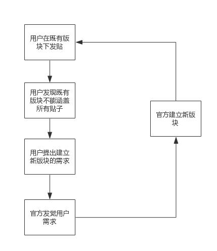 鐖嗗惂,鐖嗗惂鑻辨枃