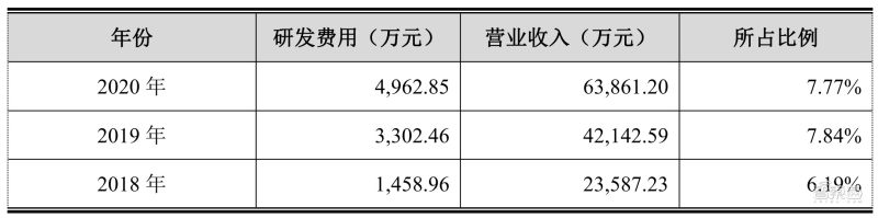 歌尔代工和万魔代工,歌尔万魔