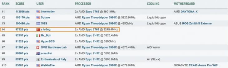王思聪最贵的电脑多少钱,王思聪100万电脑完整过程