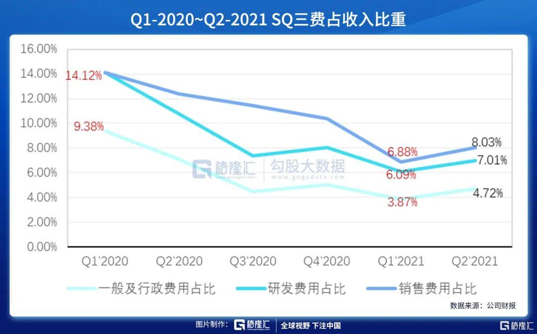 美股掘金|Square：“北美支付宝”正强势雄起（下篇）