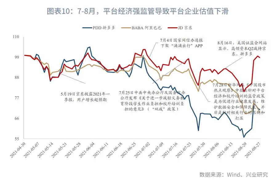下沉力度加码，新增用户创新高—京东21Q2财报点评