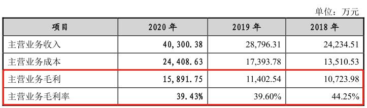 创始人外企离职创业,带领国产液压密封冲刺创业板|IPO见闻